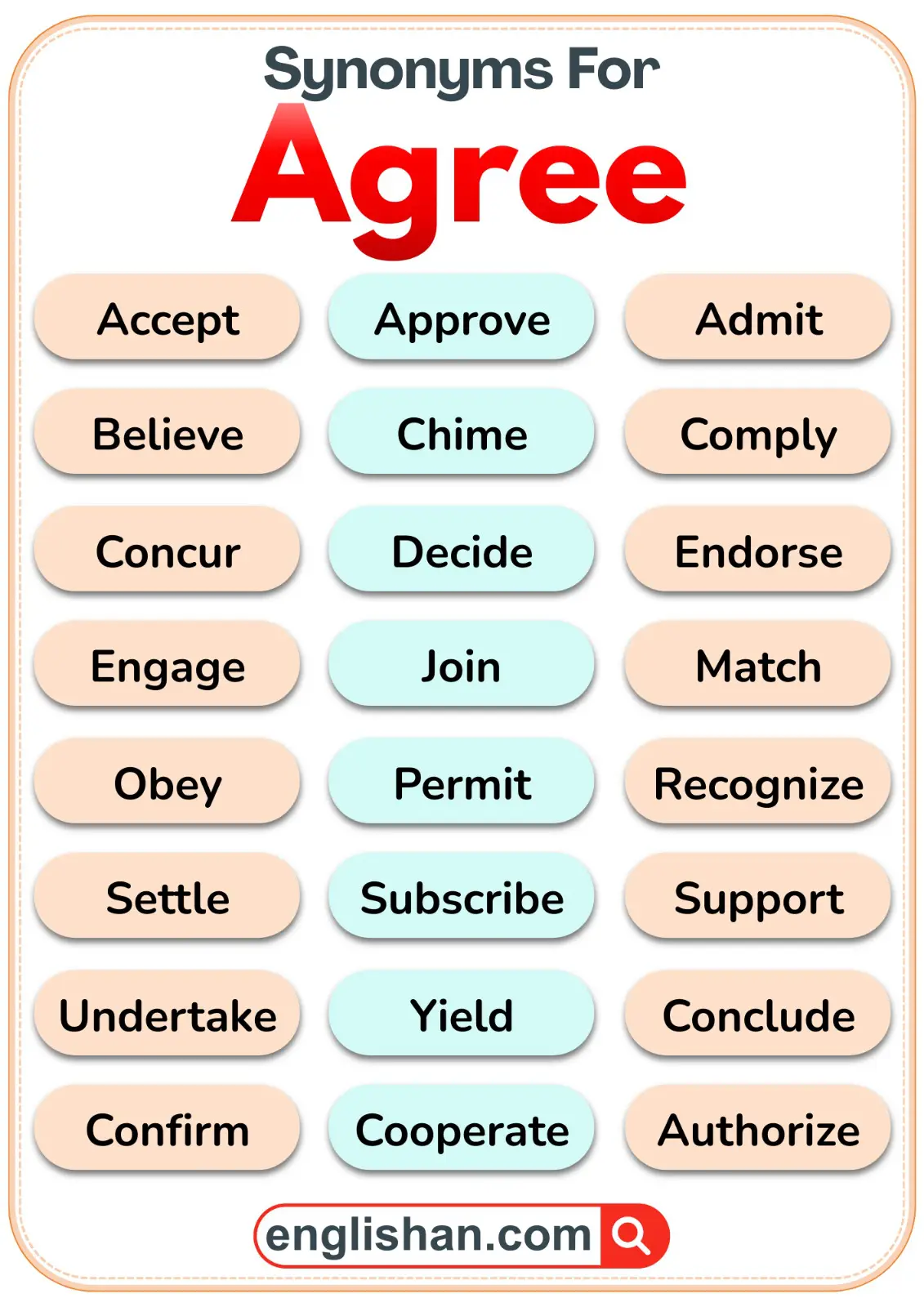 Illustration showing different words that mean agree