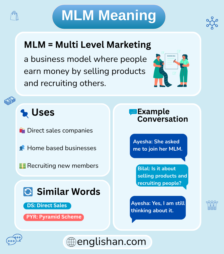 MLM meaning in business and online discussions