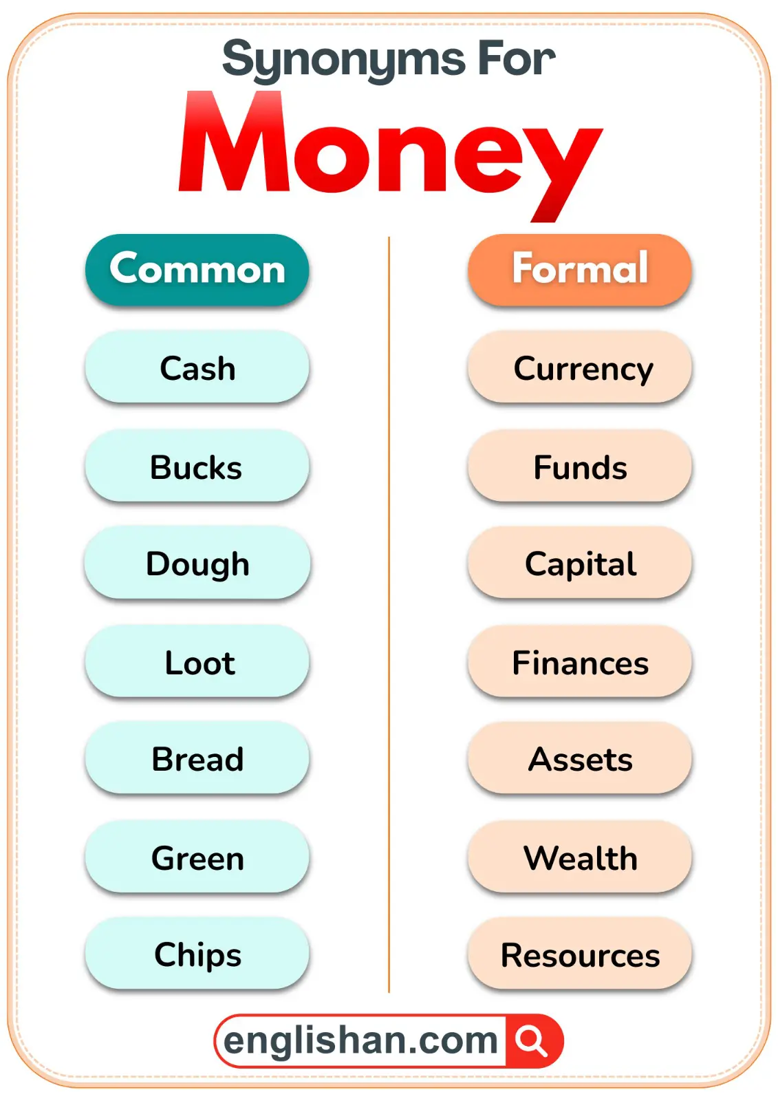 Money synonyms showing common and formal words side by side