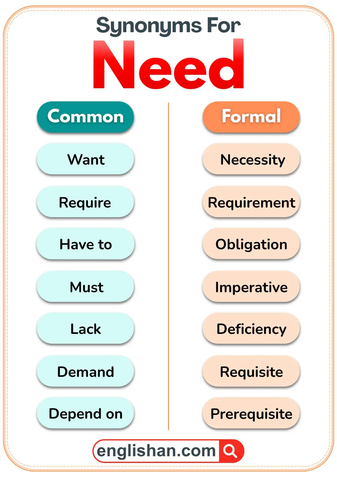 A comparison of common and formal synonyms for the word Need