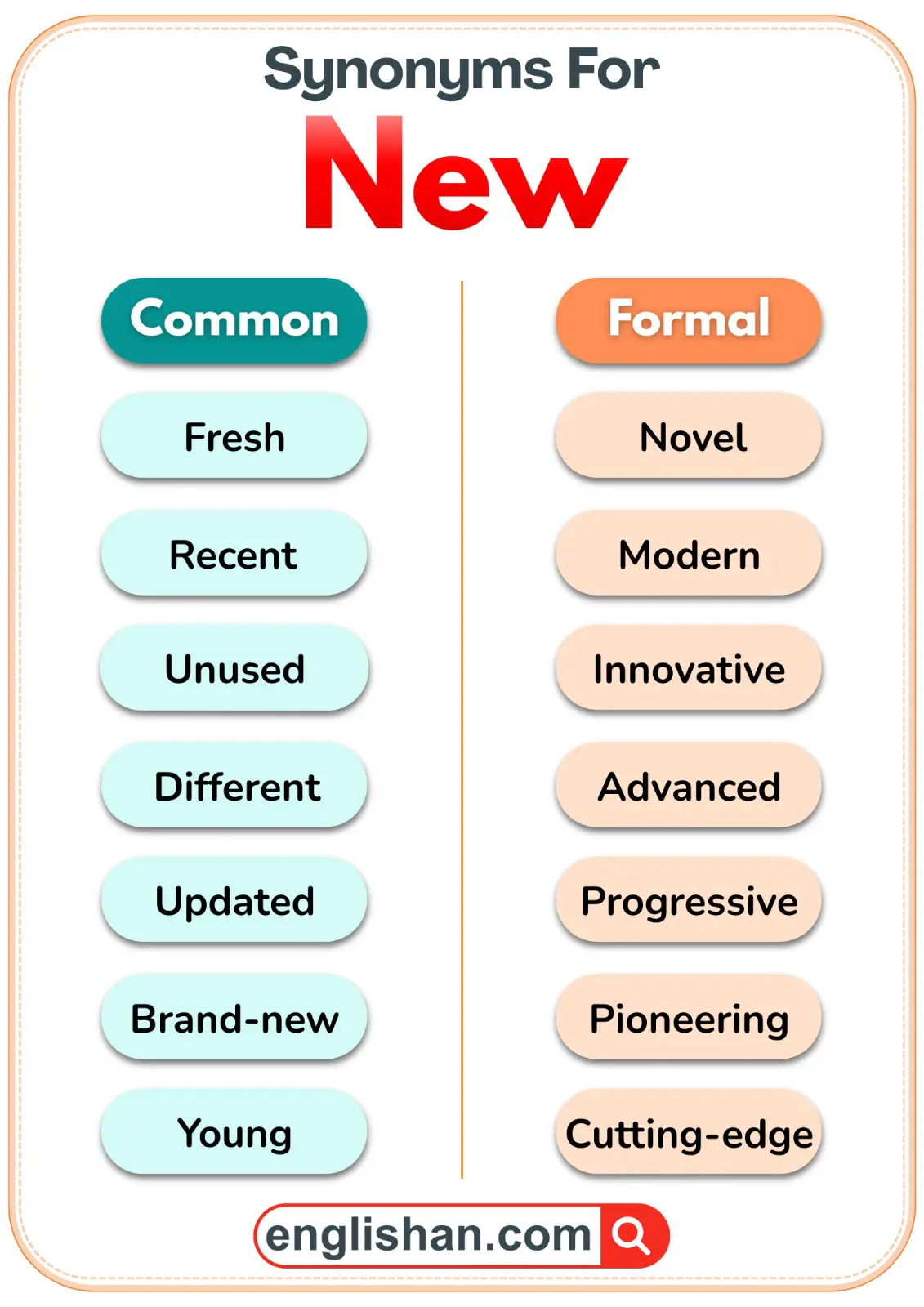 Illustration showing common and formal synonyms for the word New.
