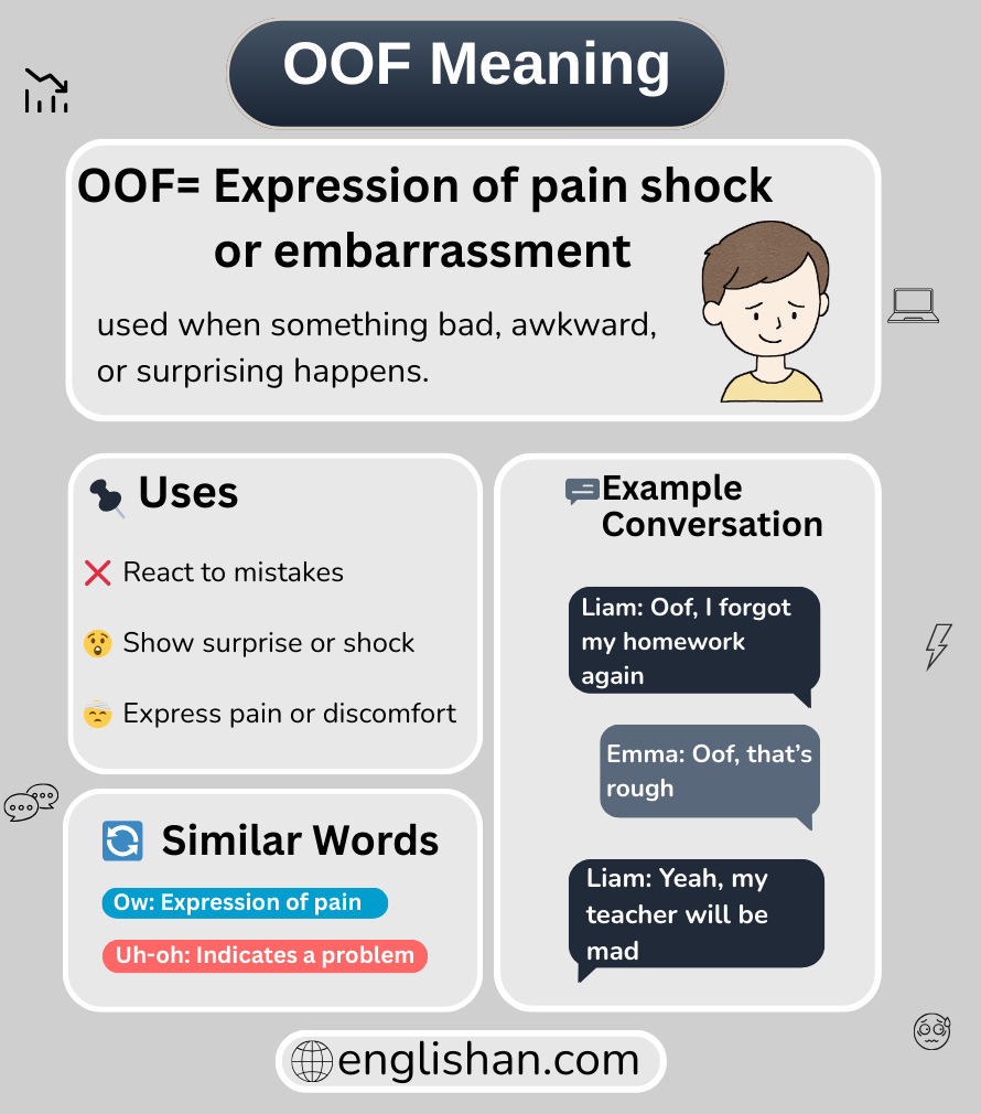 OOF meaning in text messages and online chat