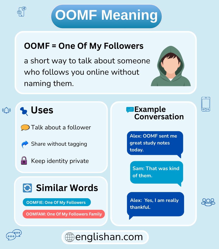 OOMF meaning in social media post captions and online chat