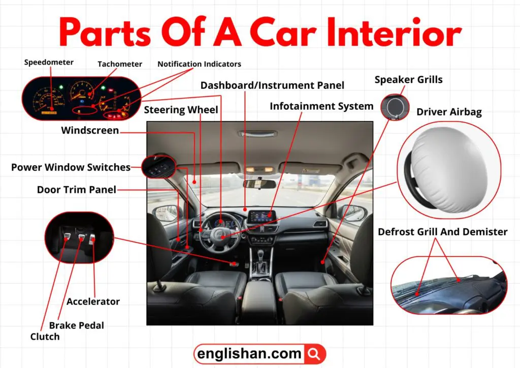Car interior showing dashboard, steering wheel, seats, center console, pedals, and air vents from the driver’s side view.