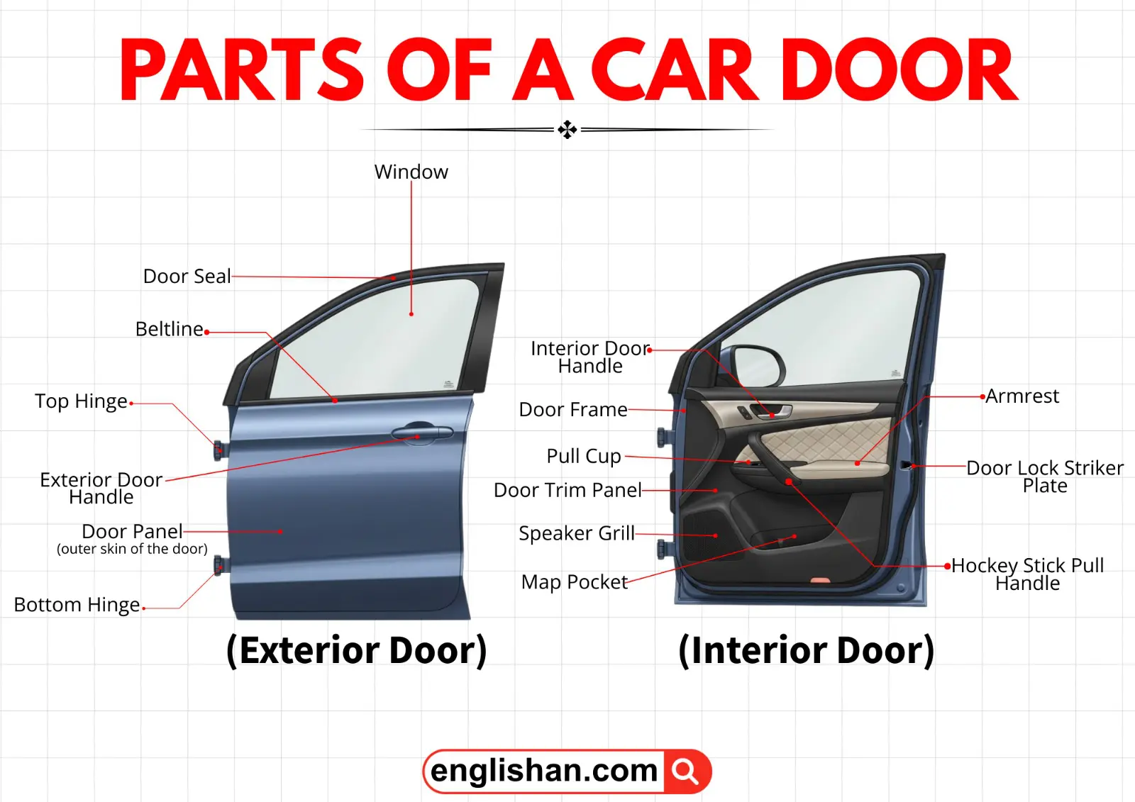 Car door showing frame, panel, handle, hinges, and lock.