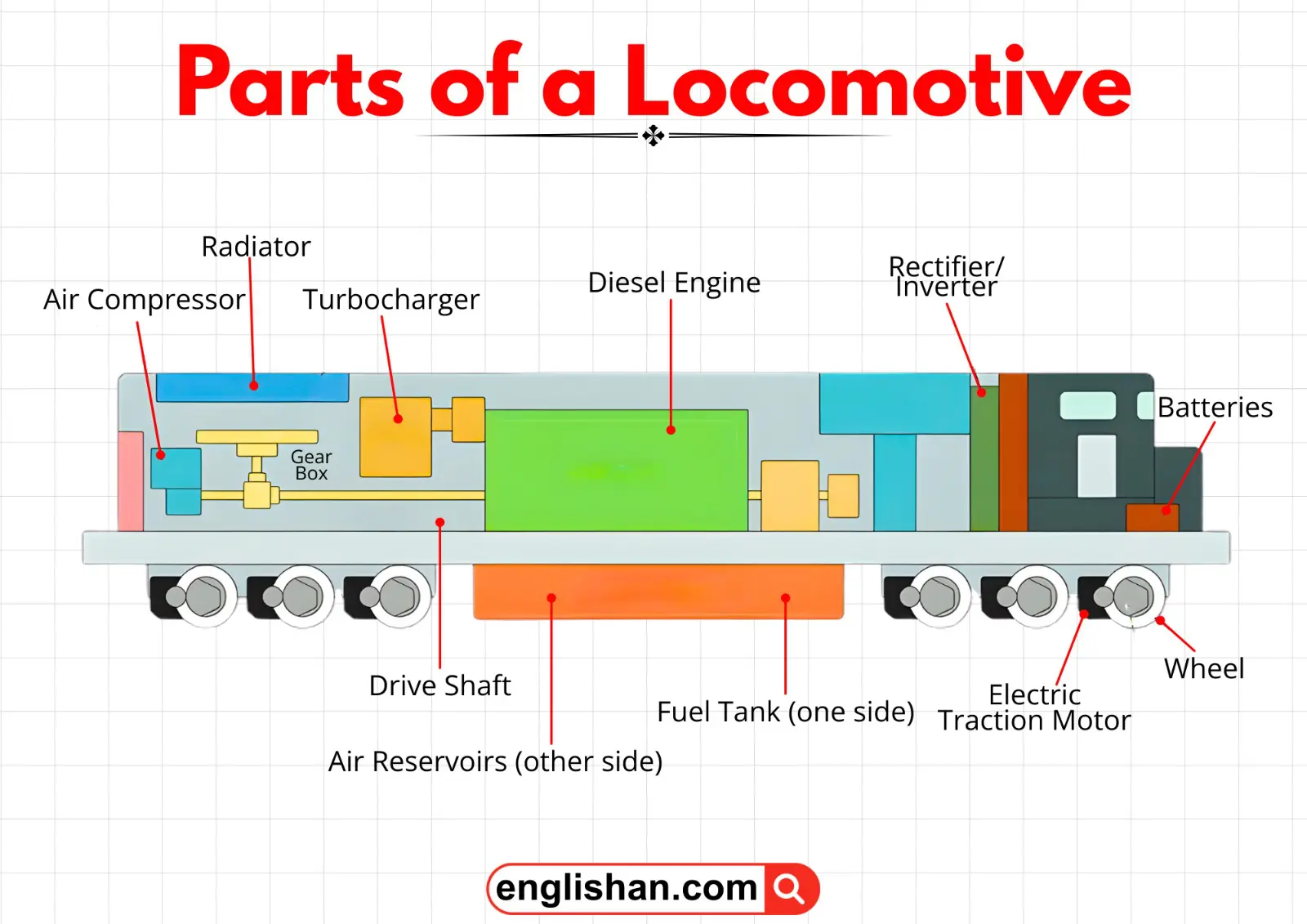 Parts of a locomotive including engine, wheels, and carriage.