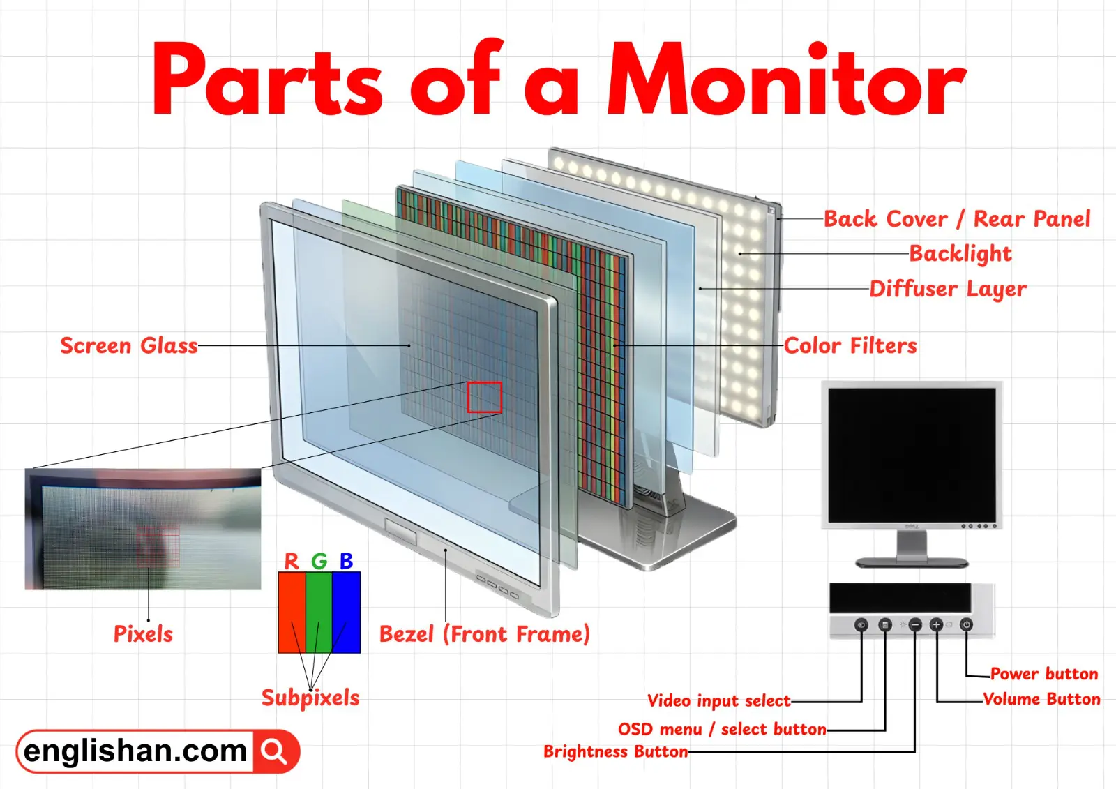 A desktop computer monitor showing its main external parts, including the screen, bezel, stand, base, and control buttons.