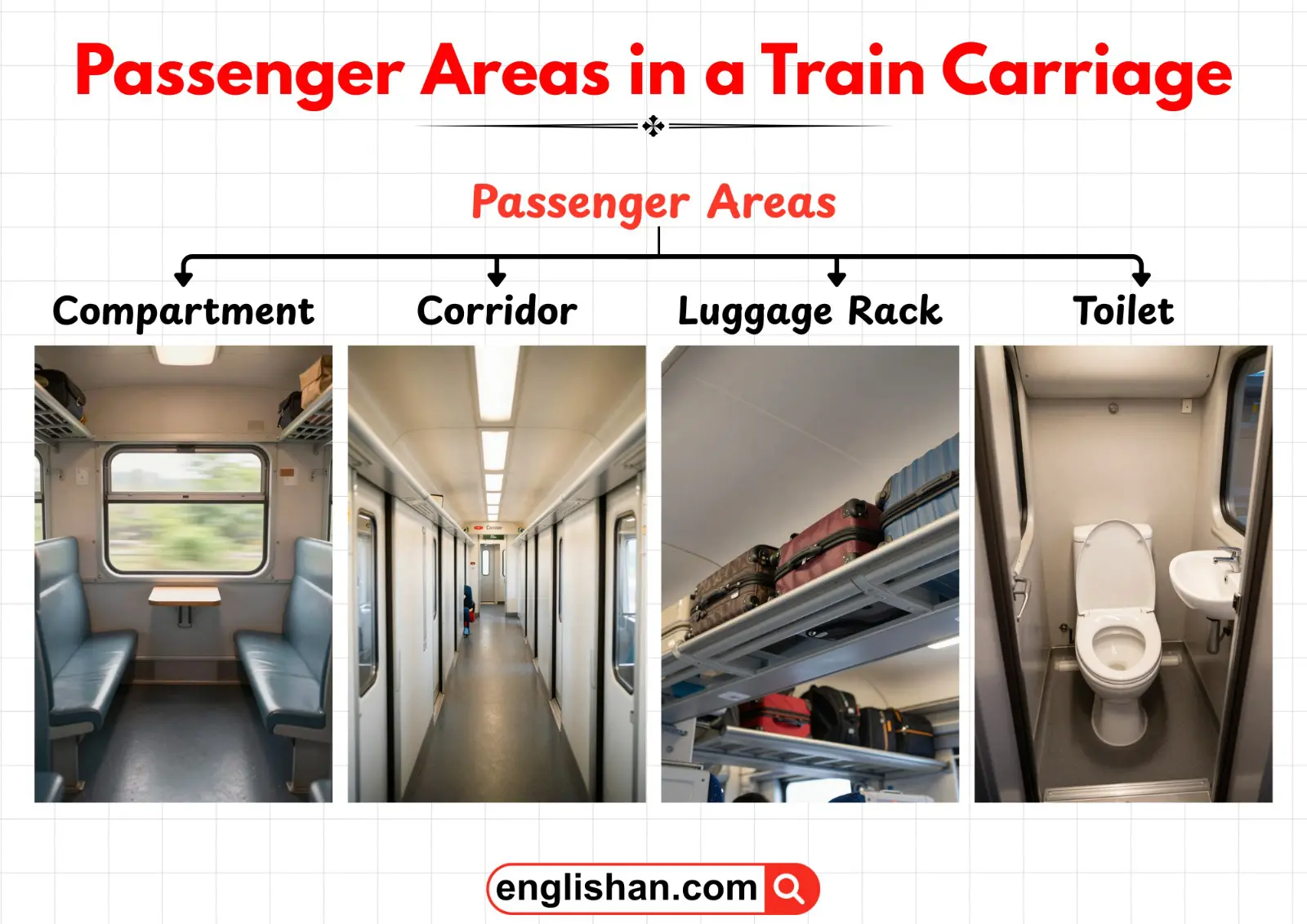 Passenger seating and facilities inside a train carriage.