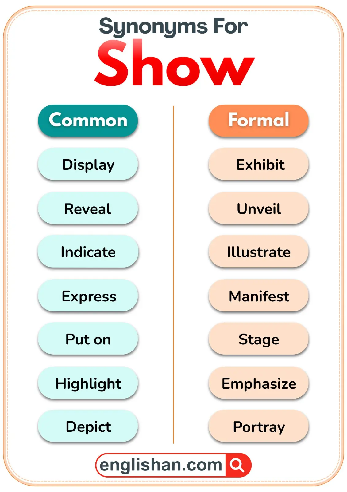 Table comparing common and formal synonyms for the word show