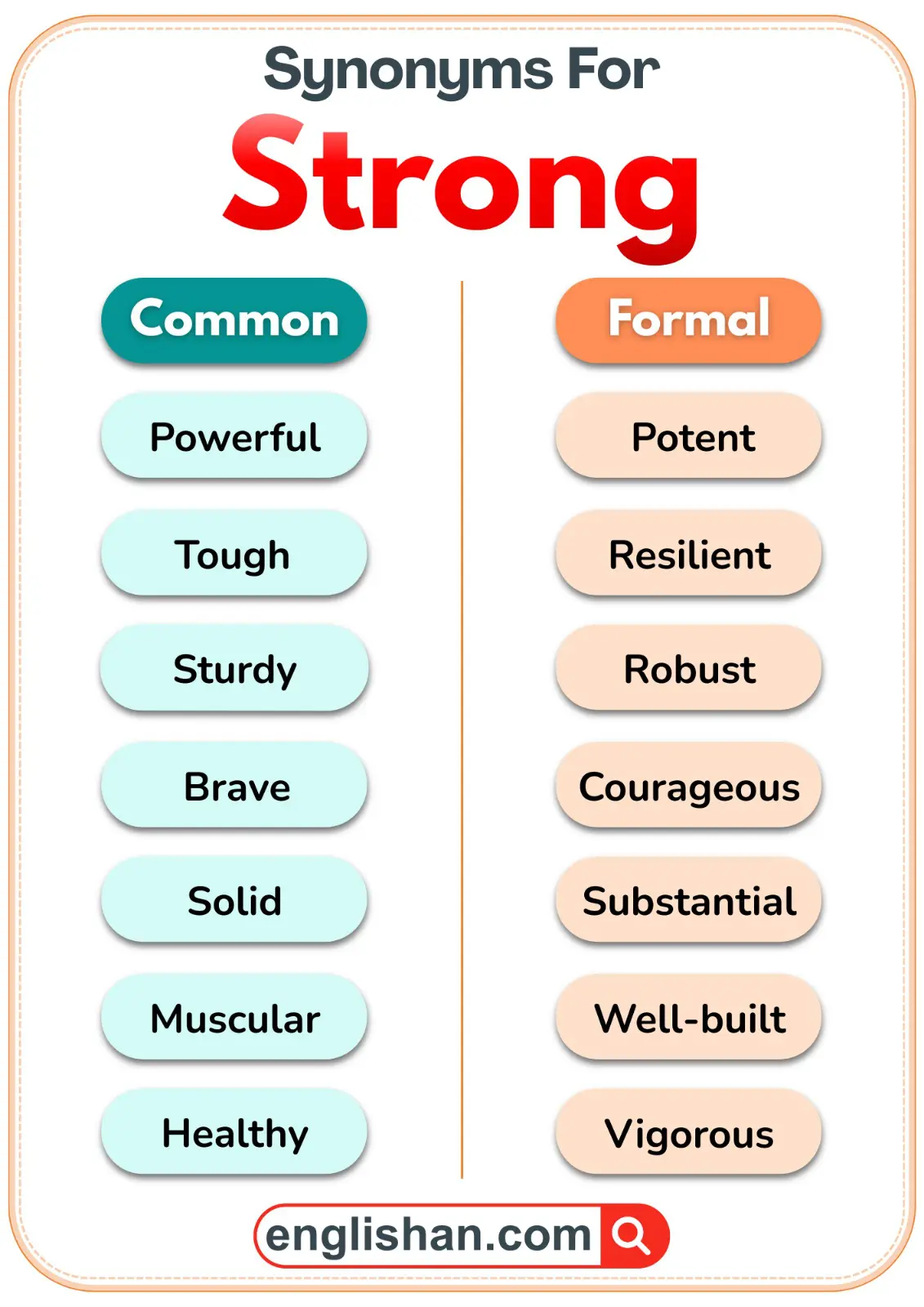 Chart showing common and formal synonyms for strong with simple examples.