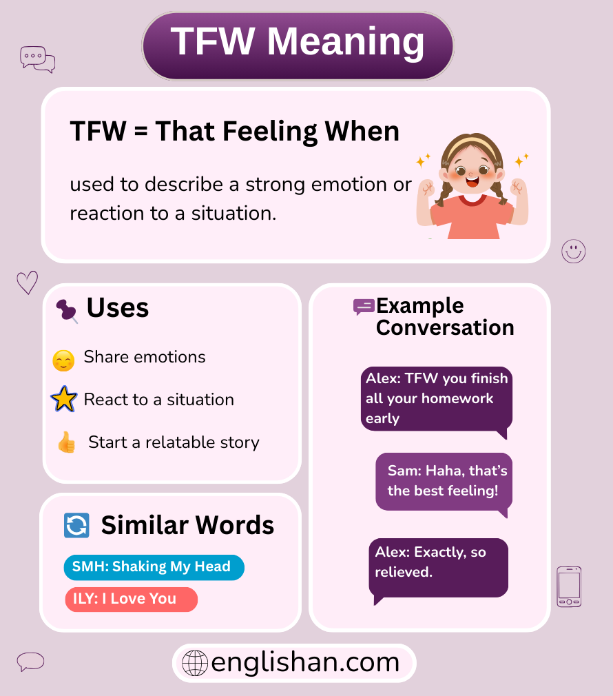 TFW meaning in text messages and online chat