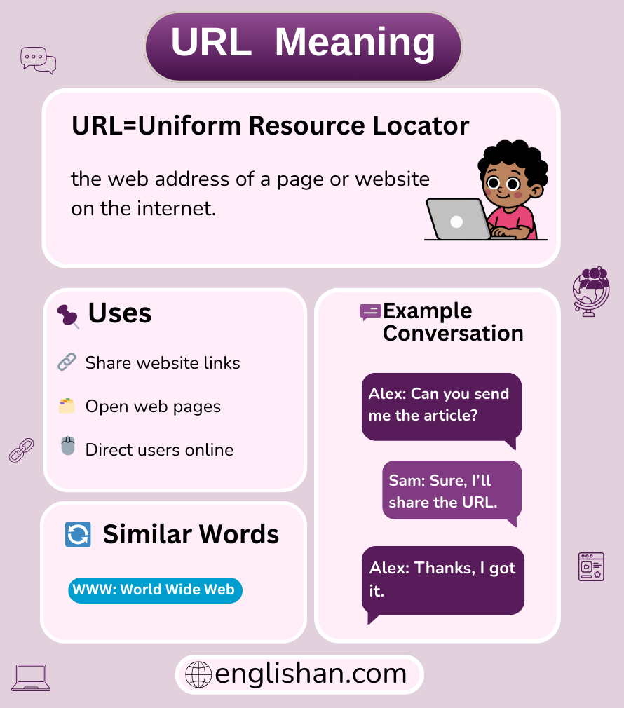 URL meaning in text messages and online chat