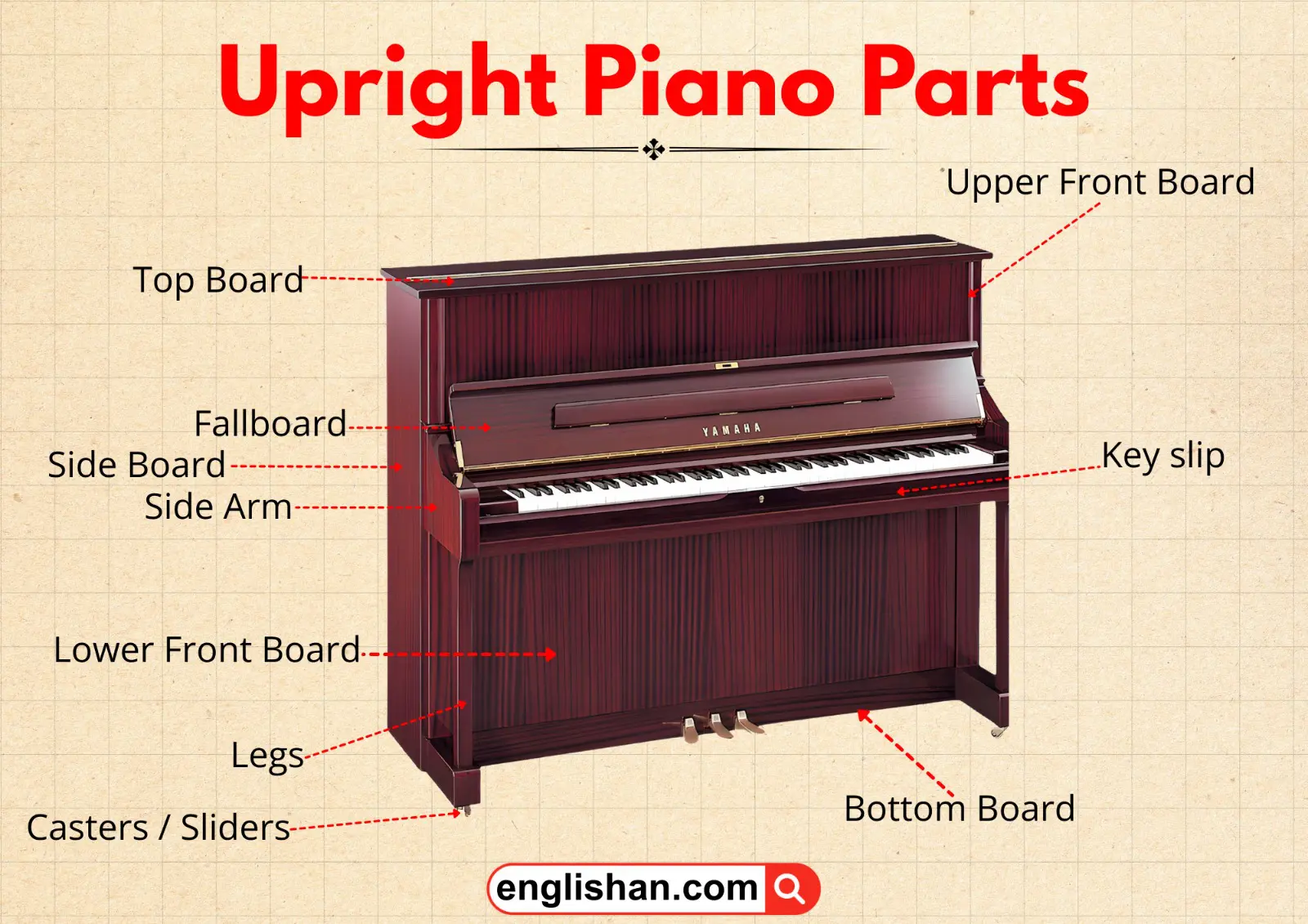 Upright piano showing its main parts like the keys, pedals, and wooden cabinet.