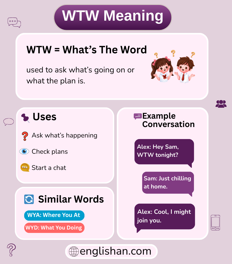 WTW meaning in text messages and online chat