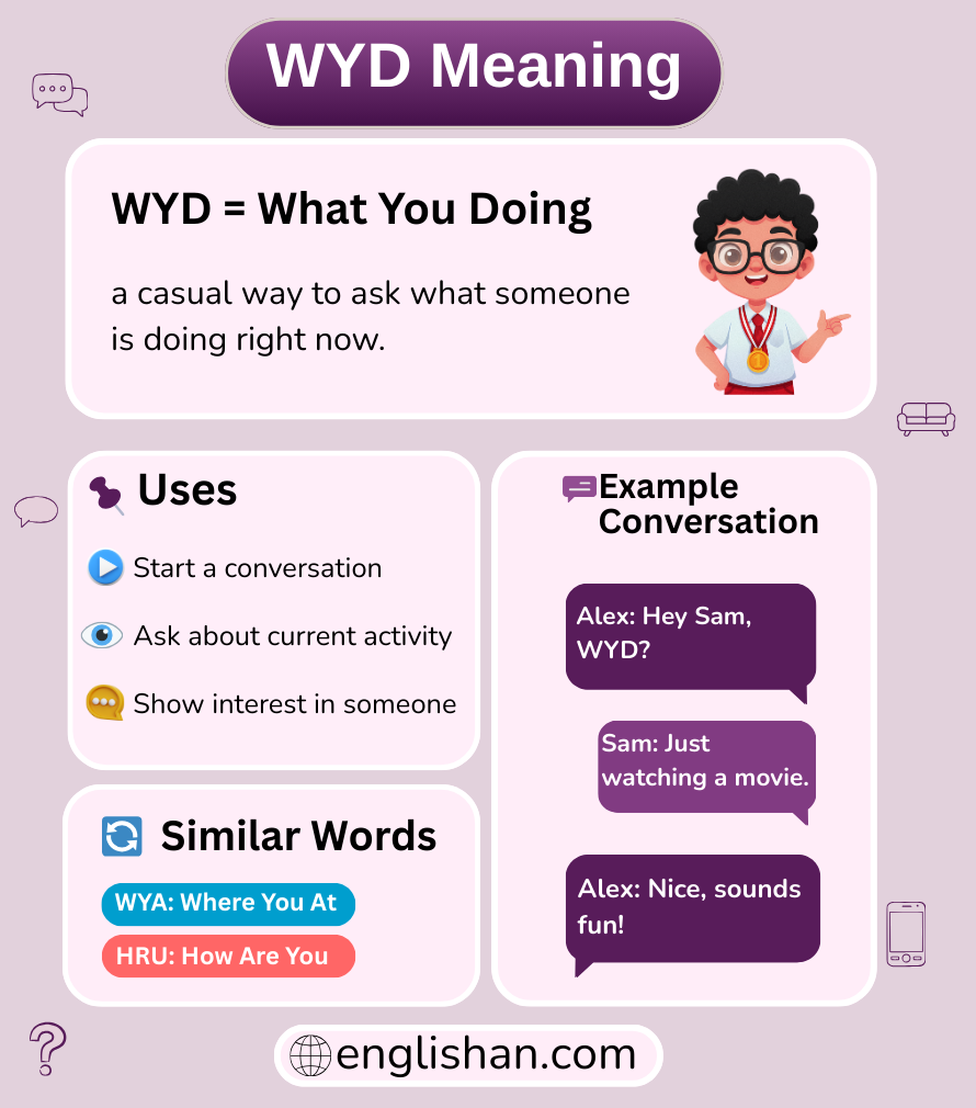 WYD meaning in text message, it means what are you doing in online chat conversations.