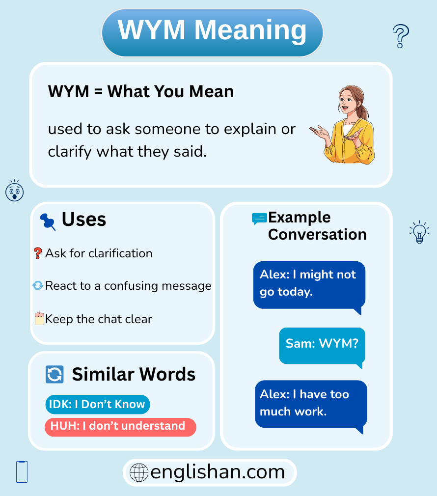 WYM used in a message reply during online chat