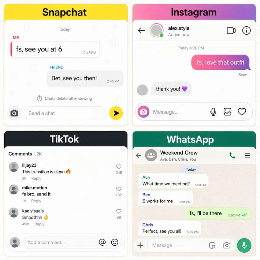 What FS Means On Snapchat, Instagram, TikTok, And WhatsApp explained as "for sure" used for agreement and emphasis in DMs, comments, and captions.