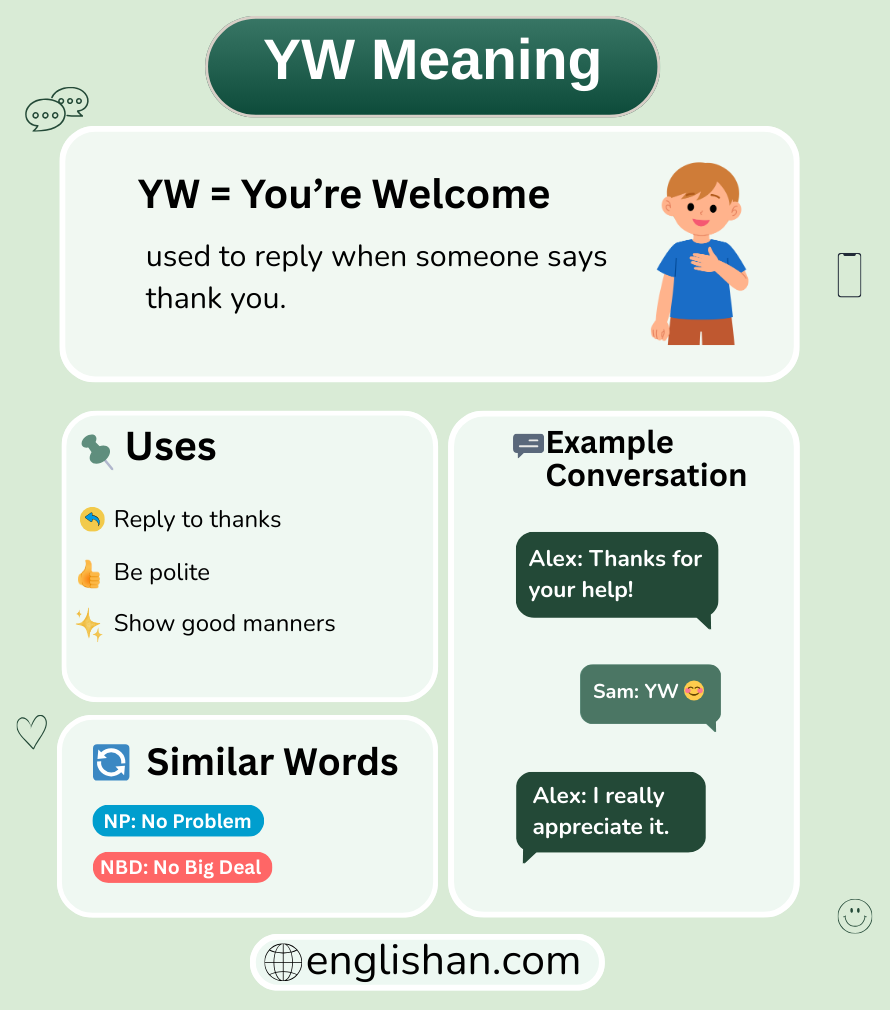 YW meaning in text messages and online chat