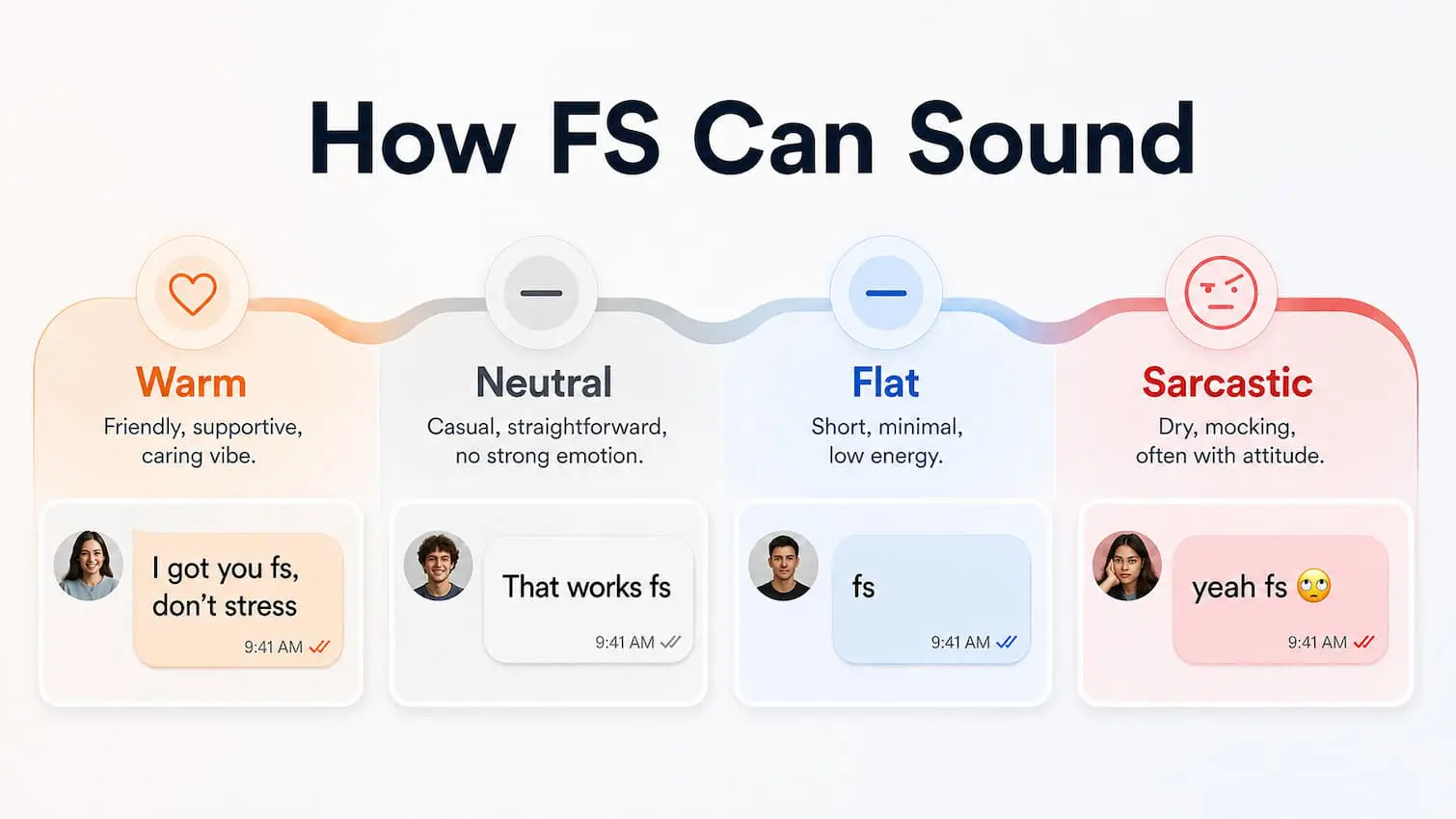 How FS Can Sound in Messages across four tones: casual agreement, strong emphasis, sarcasm, and excitement with real conversation examples in texting.