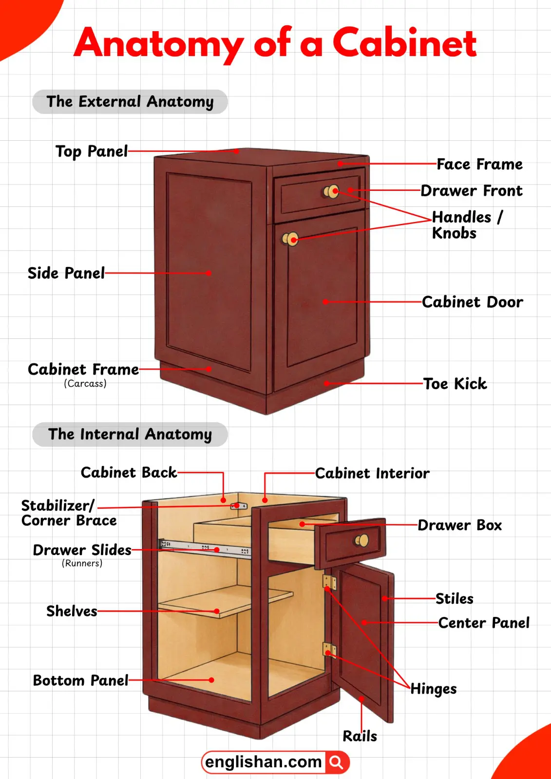 Diagram showing all main parts of a cabinet like shelves, drawers, doors, and handles.
