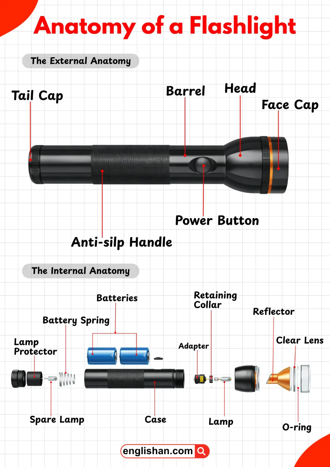 Diagram showing all the main parts of a flashlight