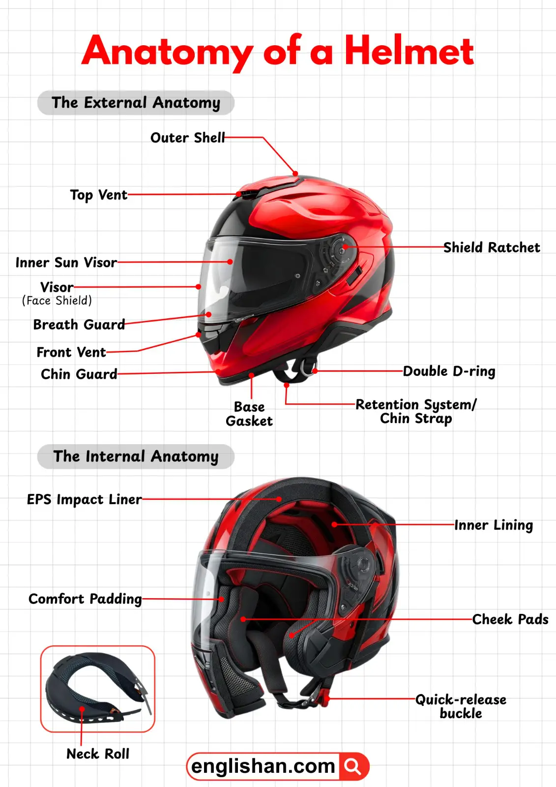 Diagram showing the anatomy of a motorcycle helmet with key internal and external parts.
