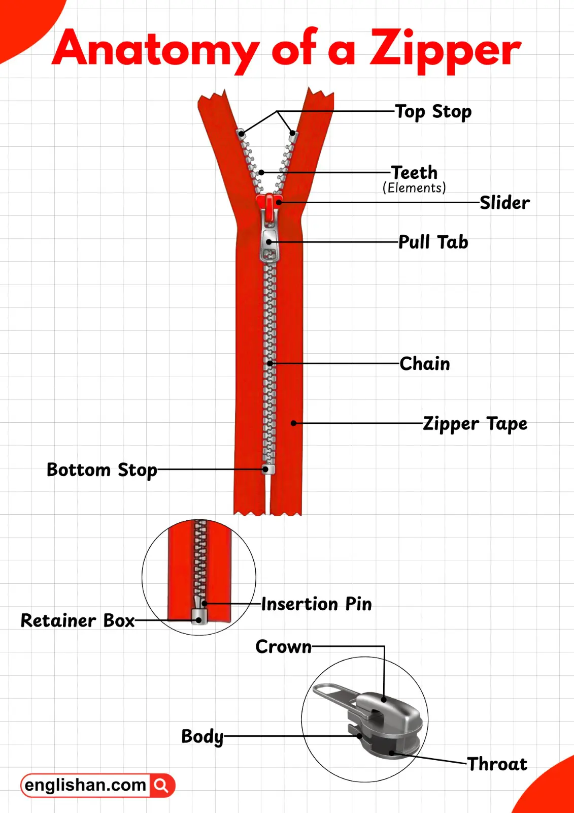 Close-up of a zipper showing all its main parts like slider, teeth, and stops.