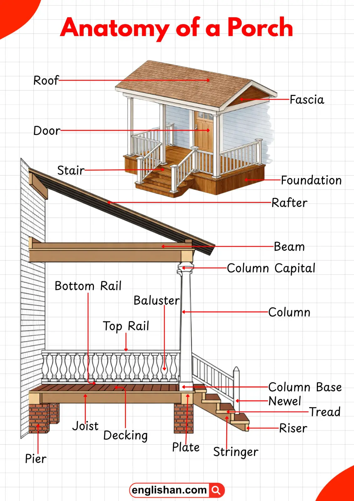 Diagram showing parts of a porch