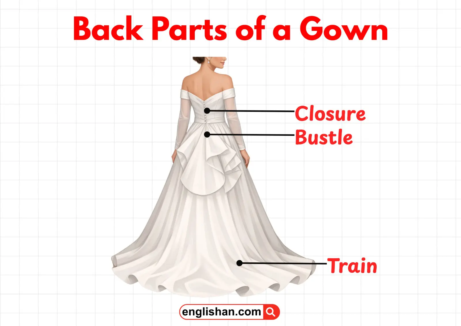 Back view of a gown showing its key parts like the bodice, zipper, and train.