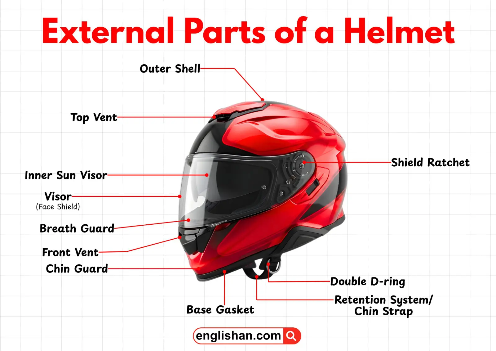 External parts of a motorcycle helmet labeled, showing visor, shell, chin bar, vents, and chin strap.