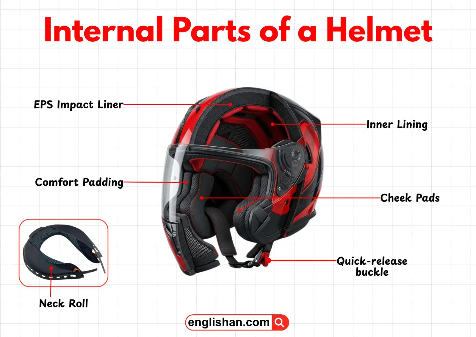 Internal parts of a motorcycle helmet showing the EPS liner, comfort padding, cheek pads, and ventilation channels.