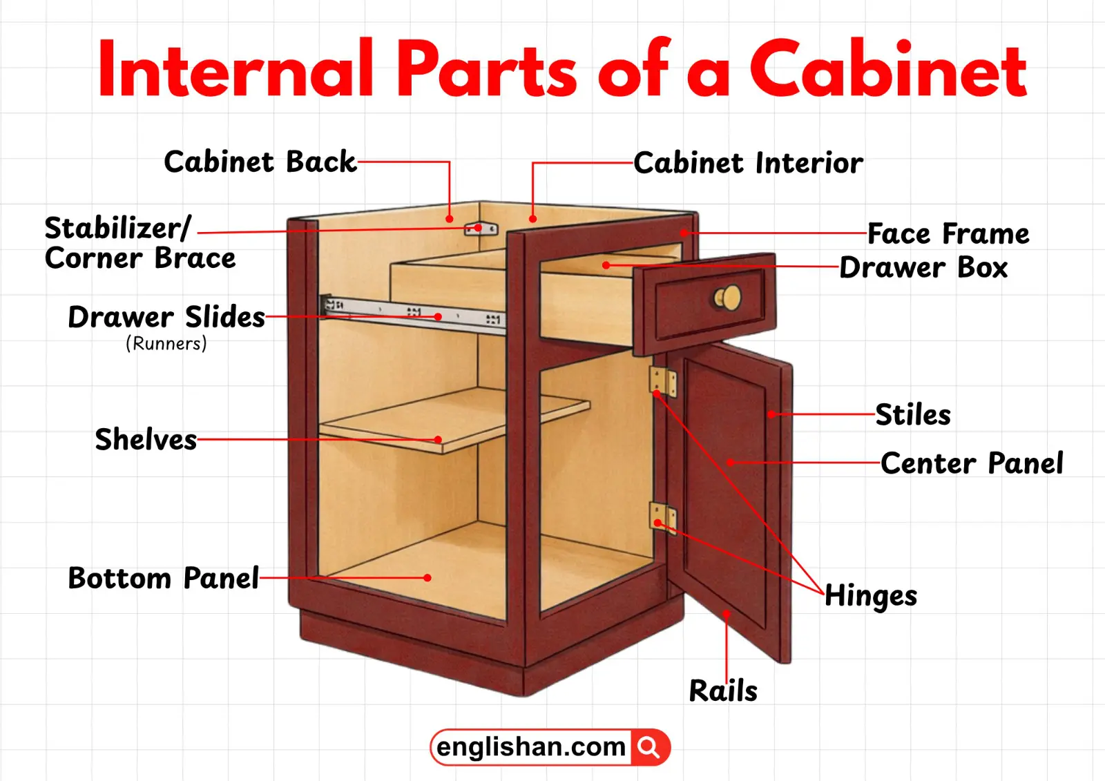 Diagram showing internal parts of a cabinet including shelves, drawers, and panels