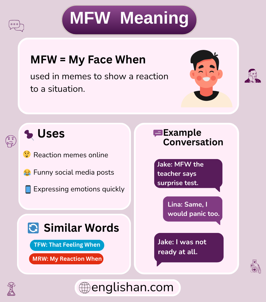 MFW meaning in text messages and online chat