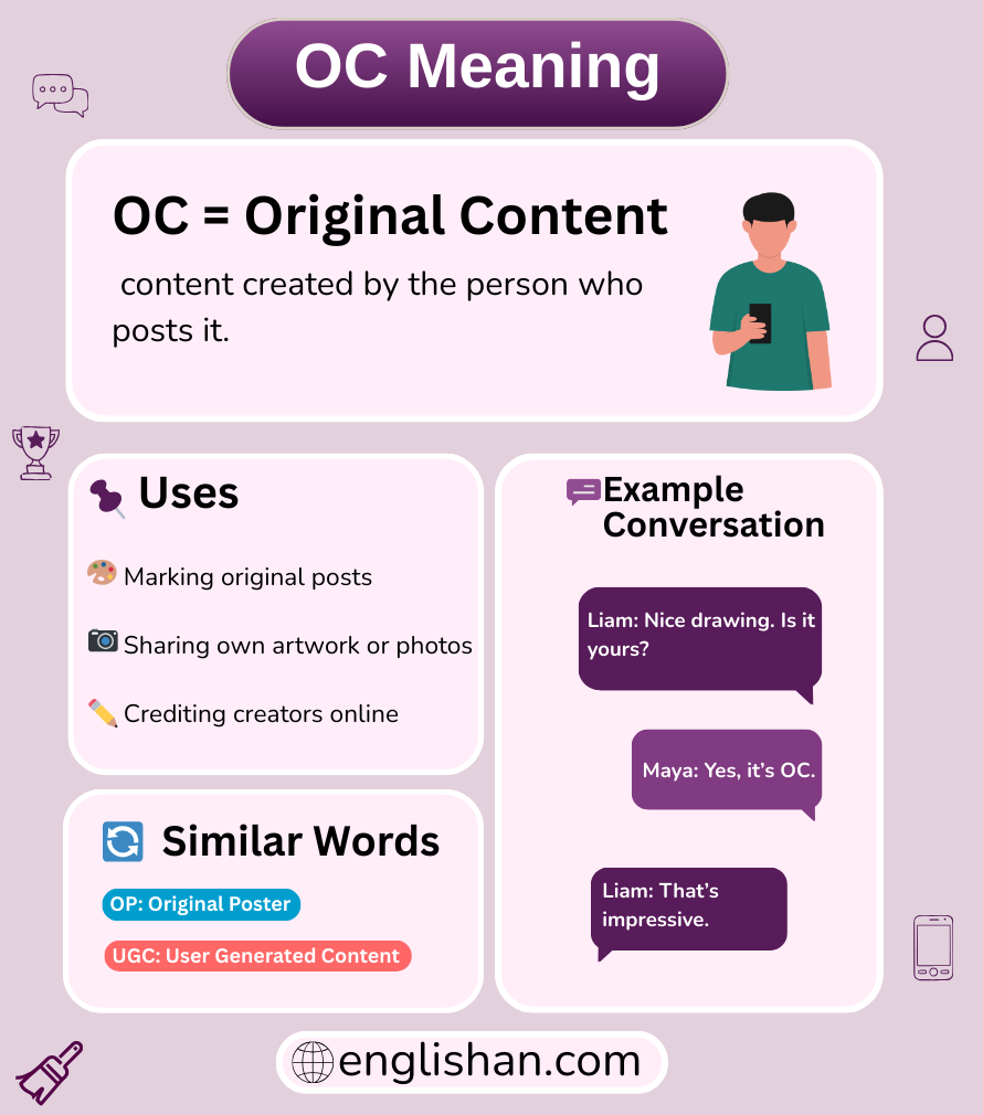 OC meaning in text messages and online chat