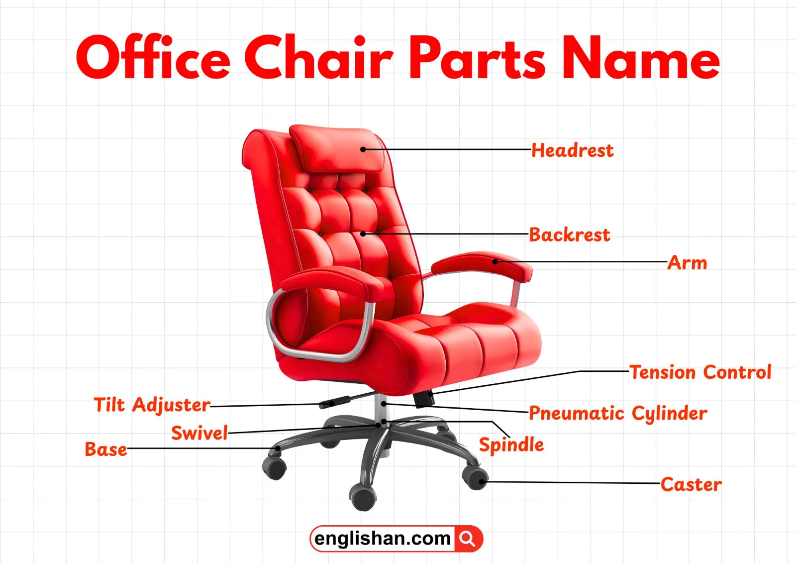 Labeled diagram of office chair parts including headrest, backrest, armrests, seat, base, wheels, and gas lift.