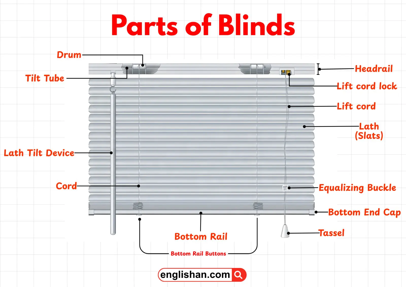 Window blind showing slats, cords, and headrail.