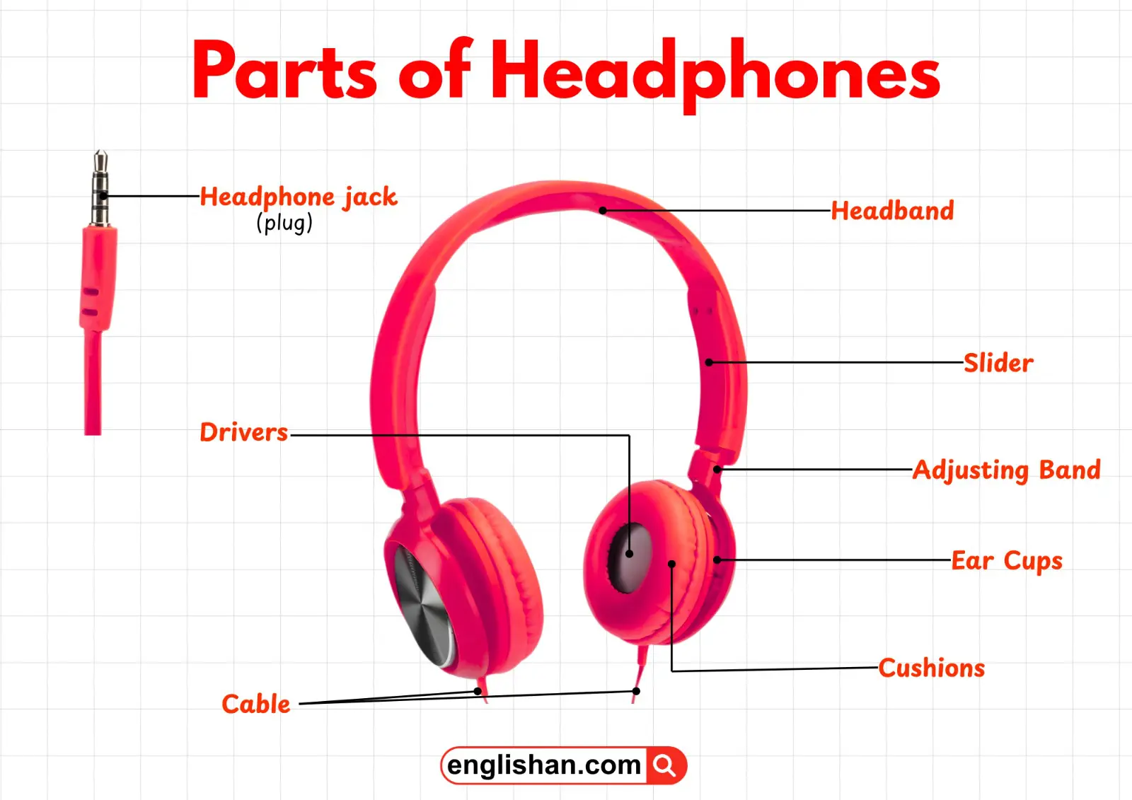 Diagram showing the main parts of headphones.