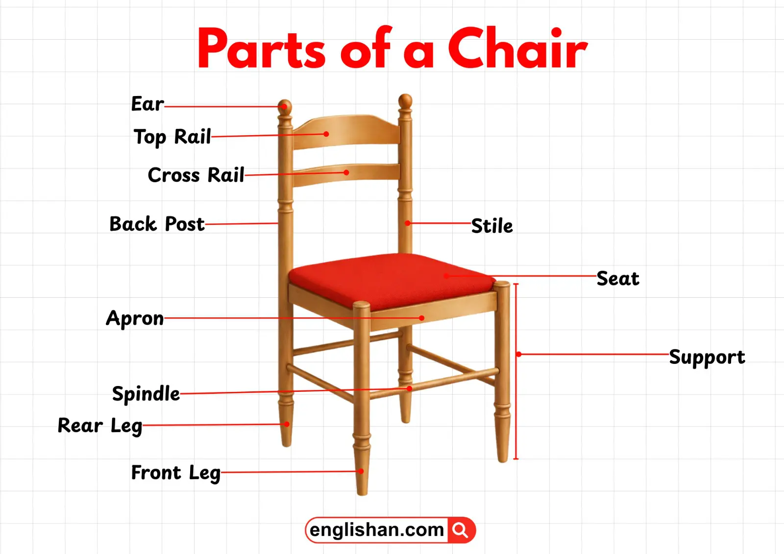 Labeled diagram of the main parts of a wooden chair including backrest, seat, legs, and rails.