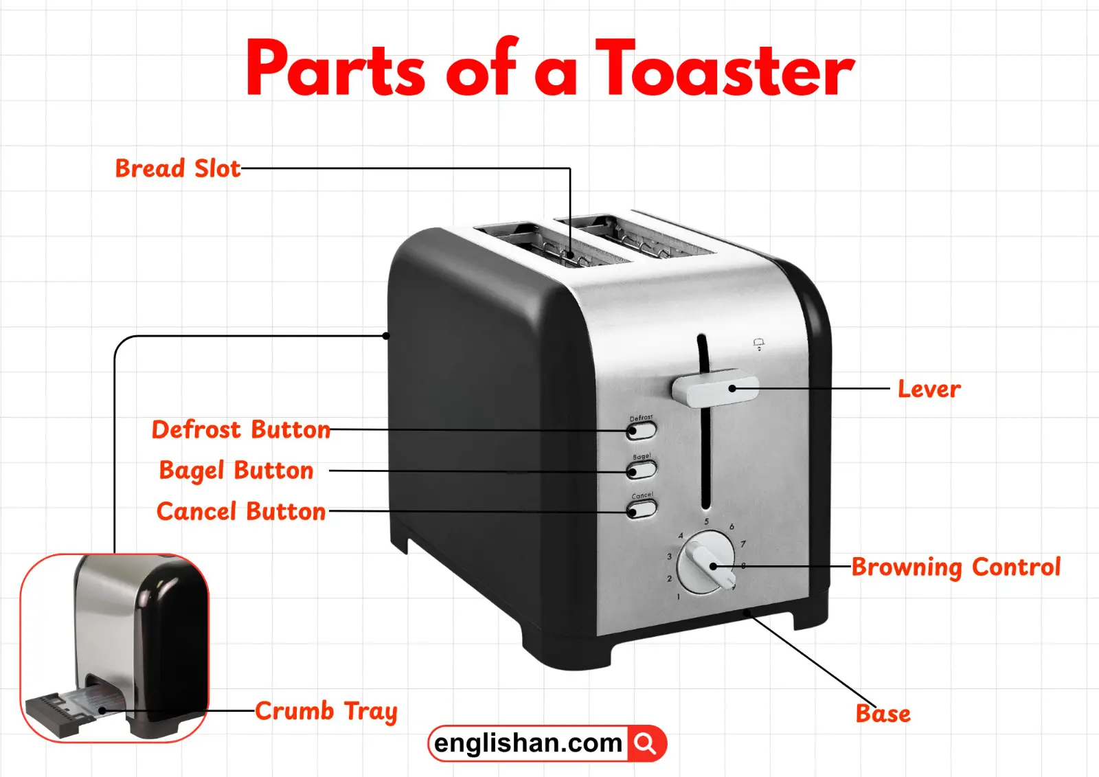 Toaster showing slots, lever, crumb tray, and control buttons.