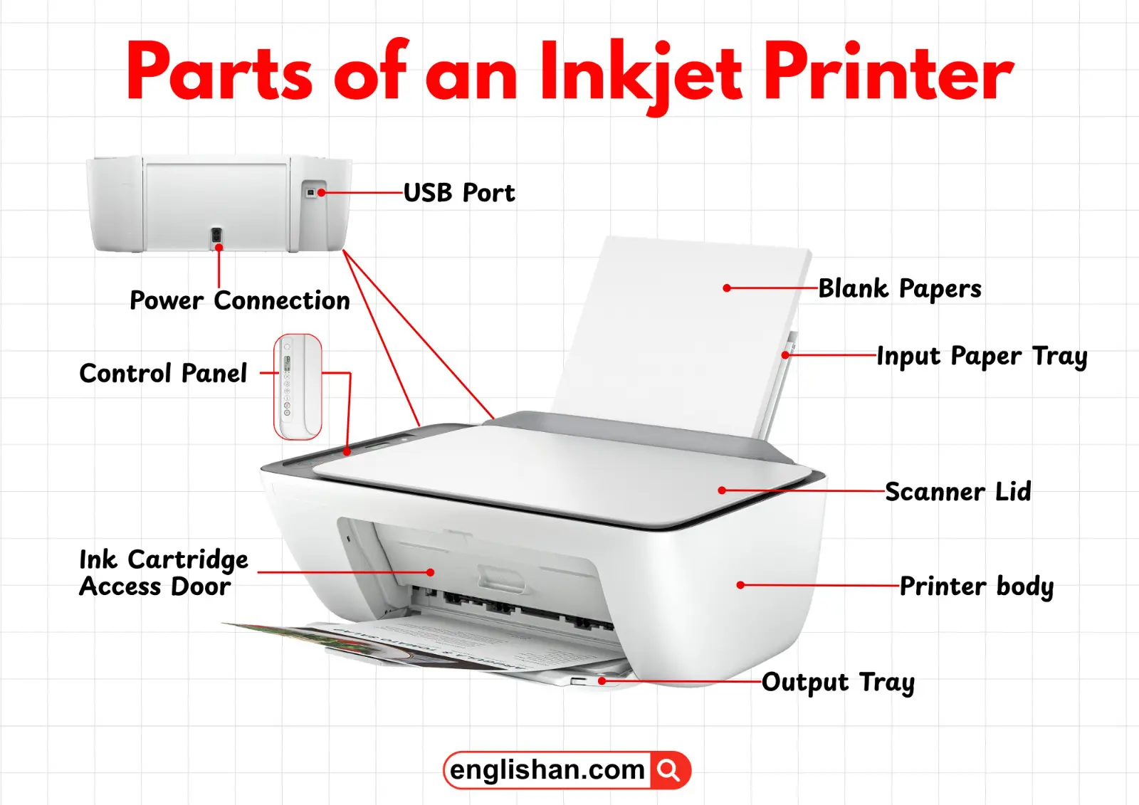 Inkjet printer showing printhead and ink cartridges.