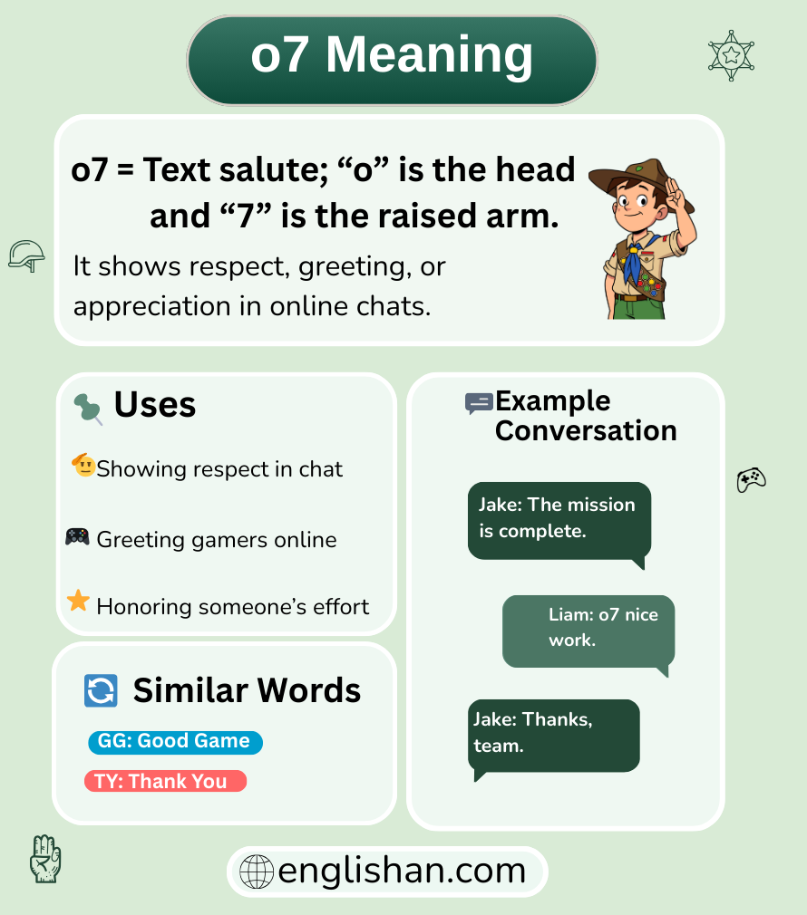 o7 meaning in text messages and online chat