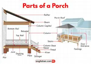 Illustration of porch parts including stairs, railings, and columns