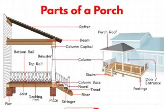Illustration of porch parts including stairs, railings, and columns