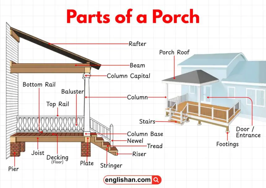Illustration of porch parts including stairs, railings, and columns