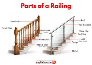 Parts of a railing including handrail, balusters, newel post, bottom rail, and base rail.