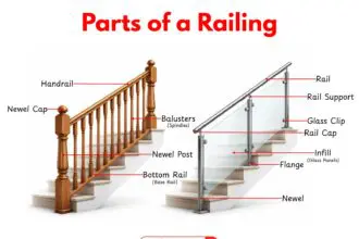 Parts of a railing including handrail, balusters, newel post, bottom rail, and base rail.