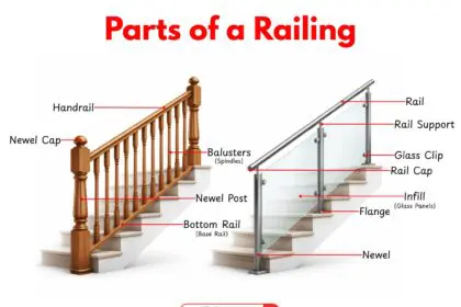 Parts of a railing including handrail, balusters, newel post, bottom rail, and base rail.