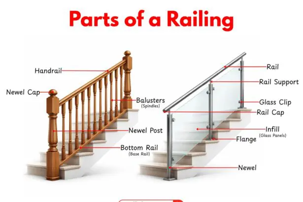 Parts of a railing including handrail, balusters, newel post, bottom rail, and base rail.