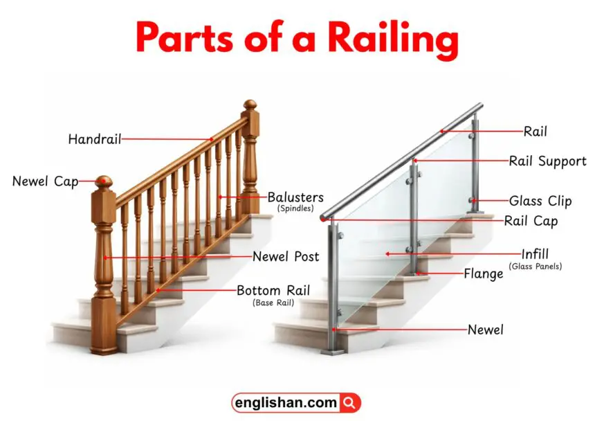 Parts of a railing including handrail, balusters, newel post, bottom rail, and base rail.