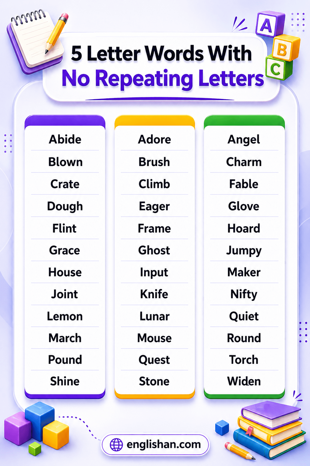 Five letter words with no repeating letters such as ADIEU, AUDIO, RAISE, CRANE, SLATE, HOUSE, PLANT, and GHOST.